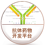 抗體藥物平臺(tái)